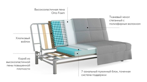 Диван NIKA Flora lilac 1400 x 2010 мм