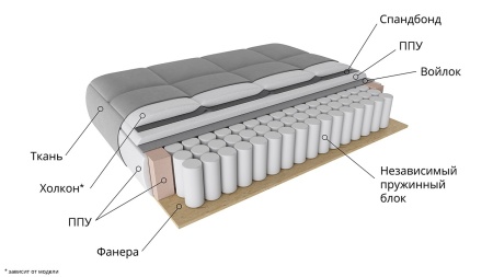Диван Угловой Райс Т1 Разные Цвета/Д-2600 х Ш-1600 х В-830 мм