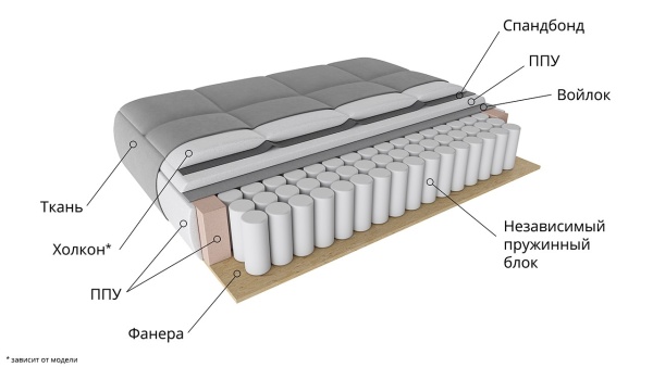 Диван «Синди» (Neo 07 (рогожка) светло-серый)/Д-2400х Ш-1140х В-860мм